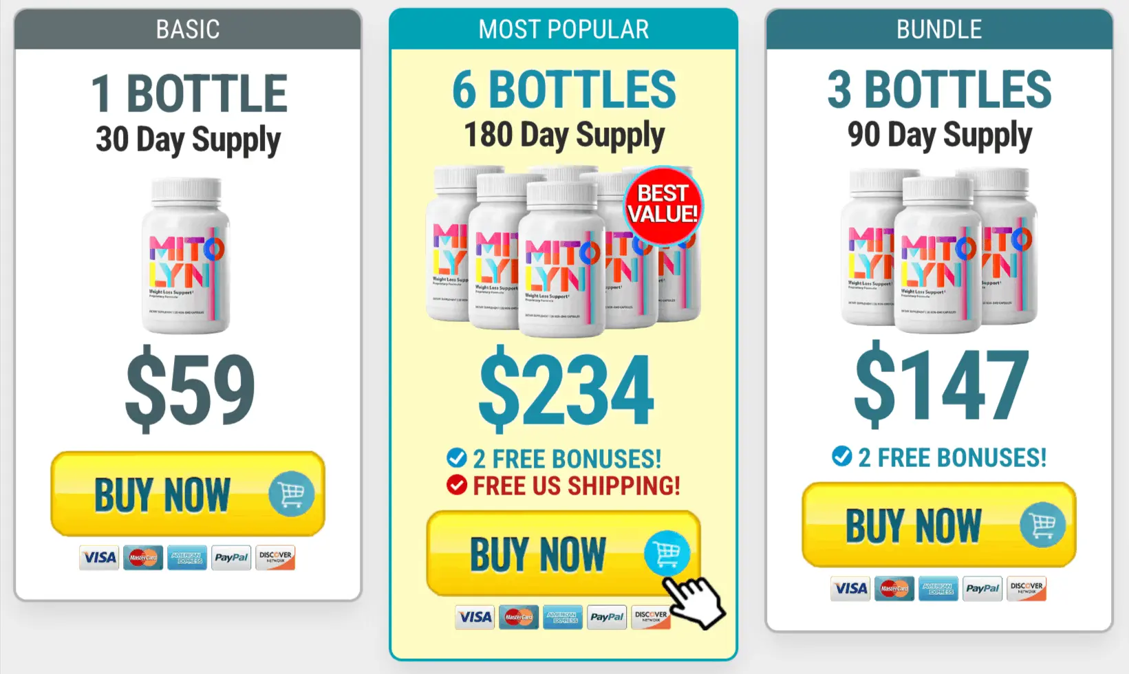 Mitolyn Pricing table